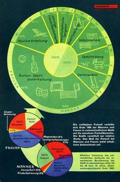 67_08_DDR_Freizeitverhalten